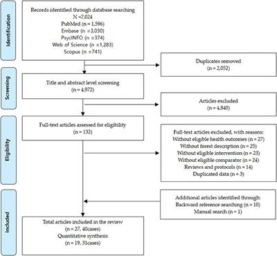 Is altitude a determinant of the health benefits of nature exposure? A systematic review and meta-analysis